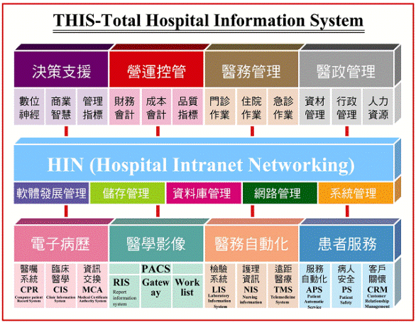 THIS-Total Hospital Information System