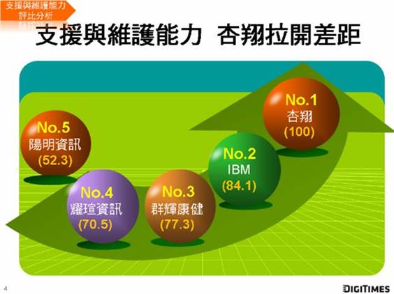 研發成果