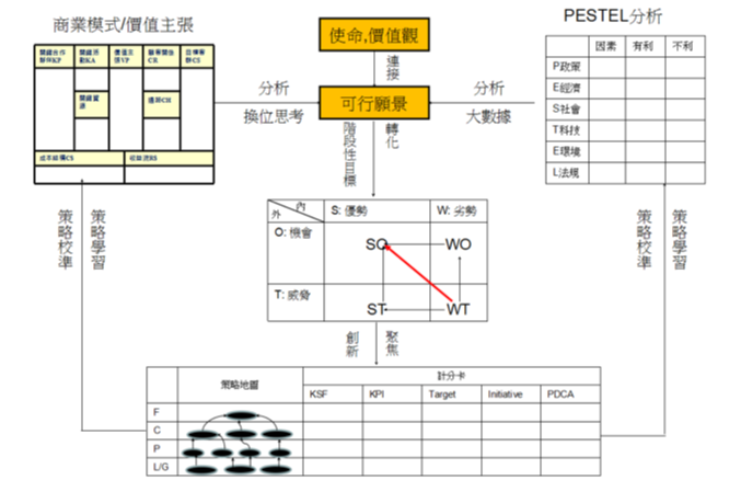 系統架構圖