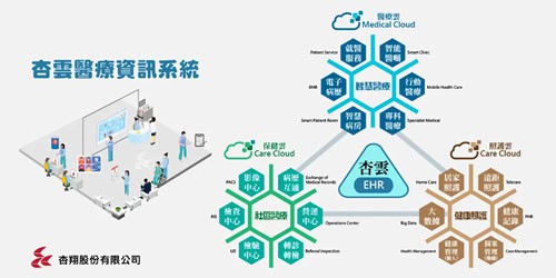 臺灣雲市集-杏雲醫療資訊系統