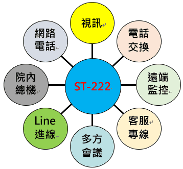 全院通訊整合