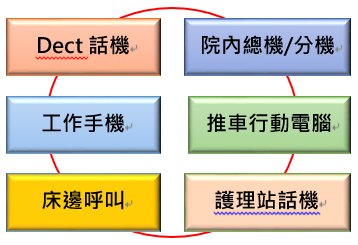 護理站通訊機ST-910