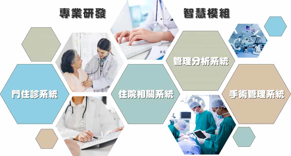 HIS醫院管理系統