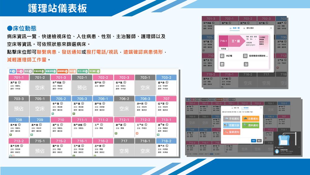 杏翔護理儀表板