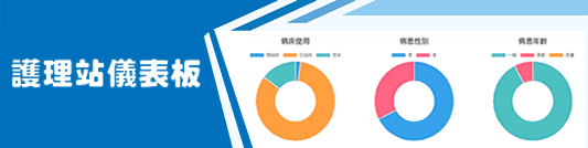 護理站儀表板