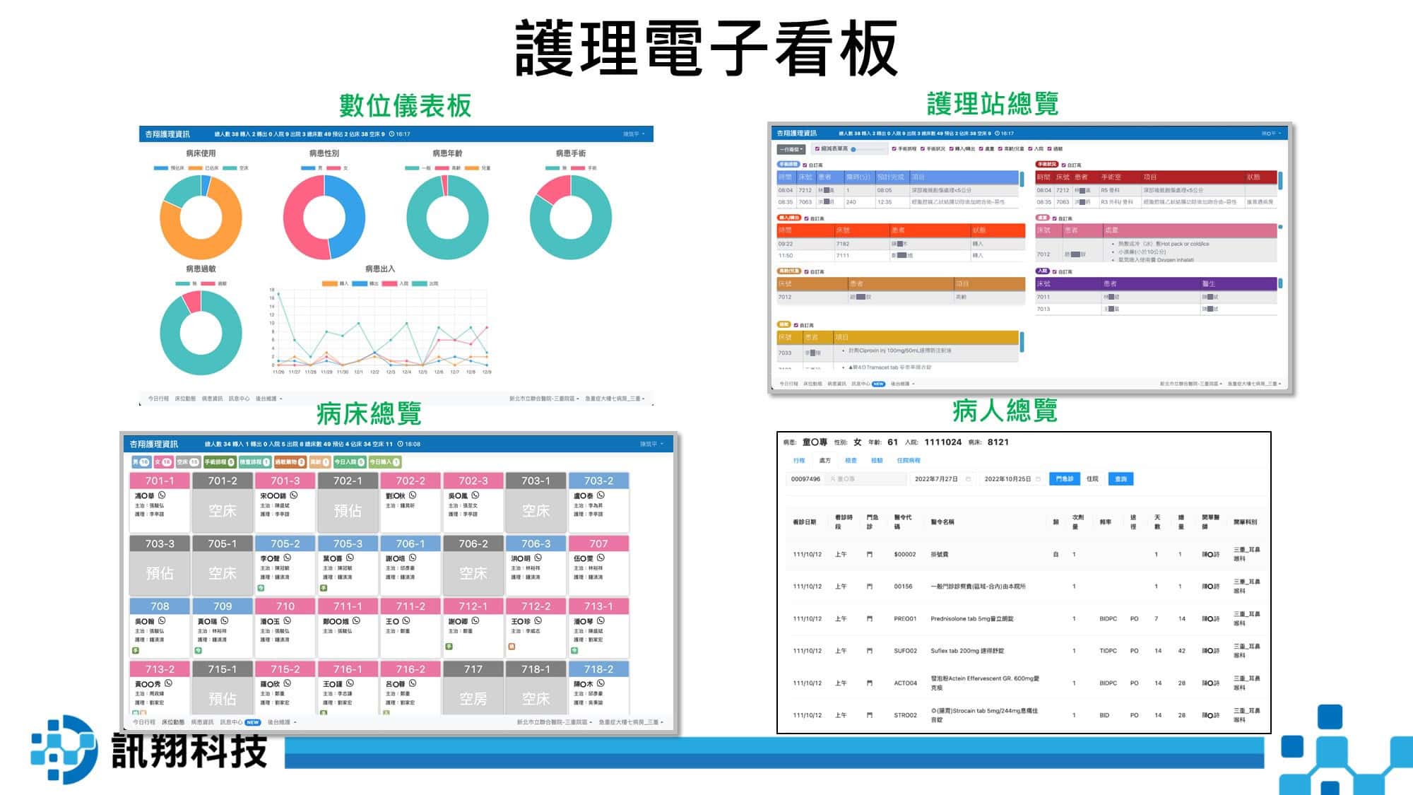 護理管理系統