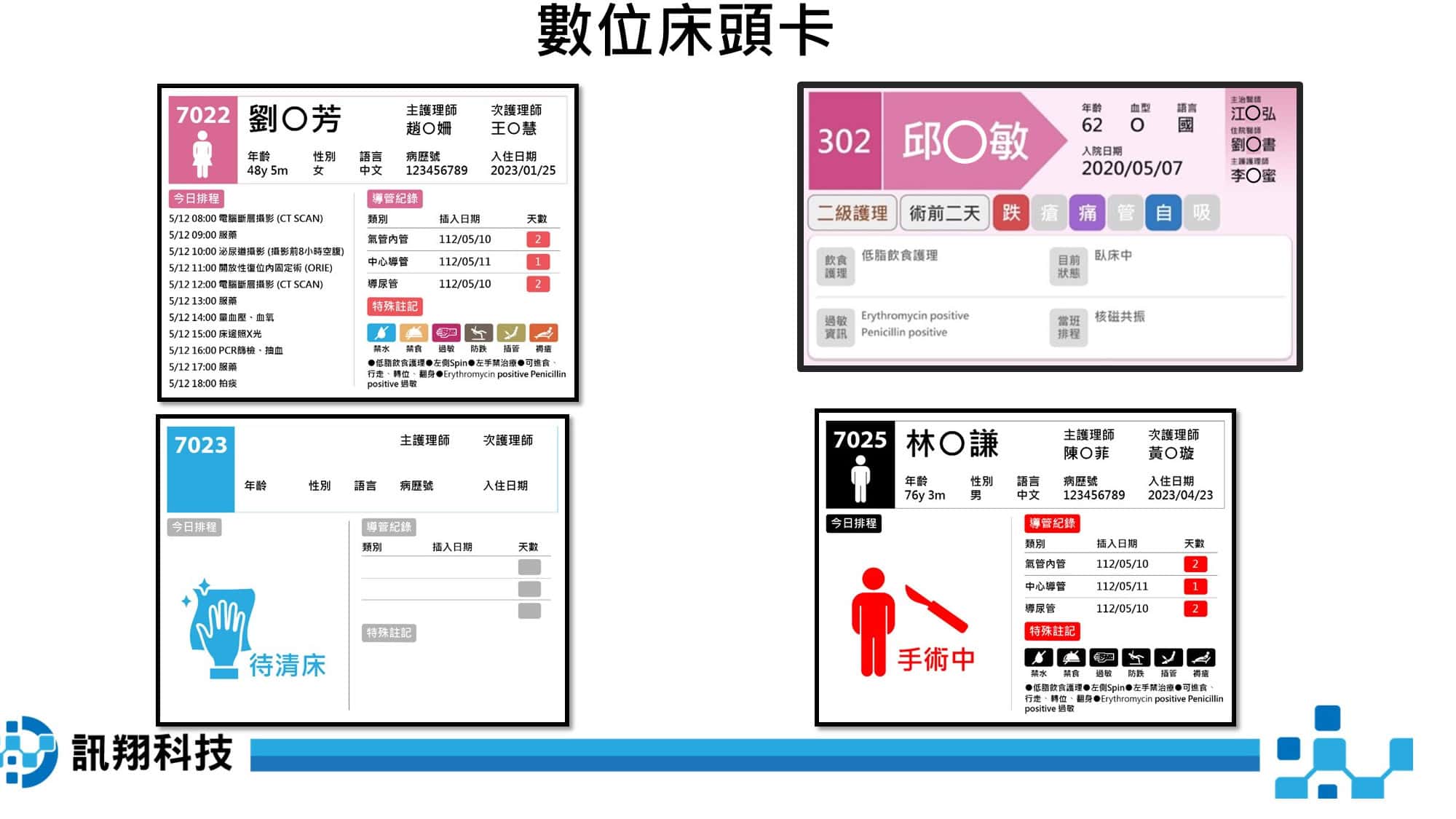 病人照護智能化