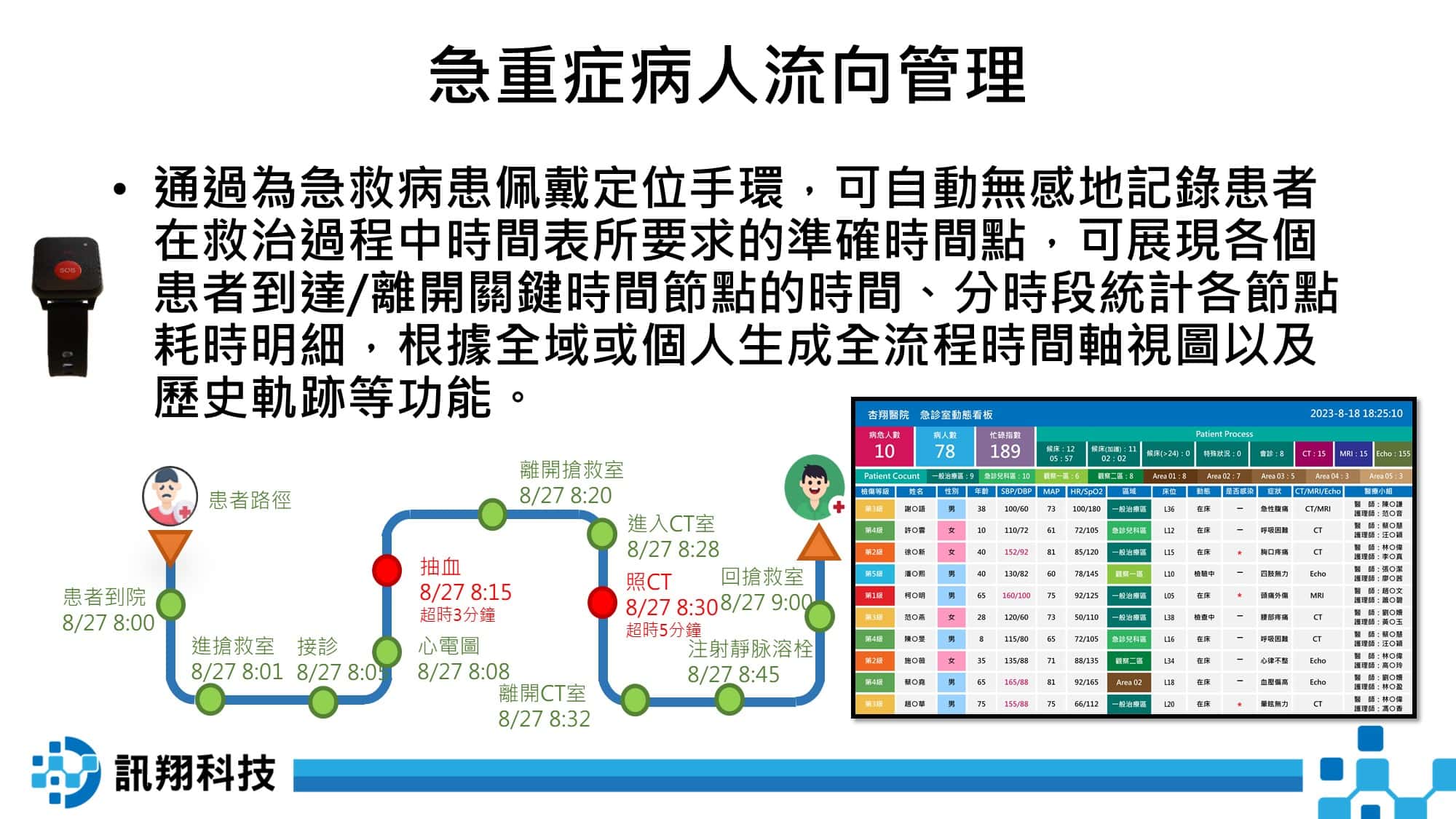 病人照護智能化