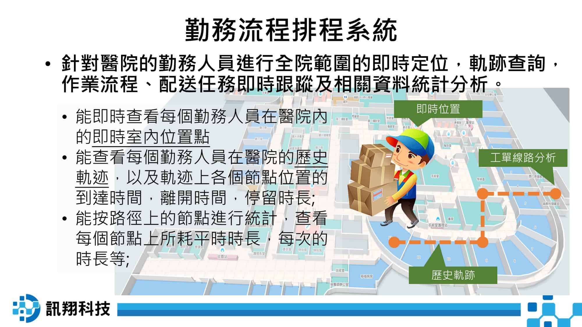 病人照護智能化