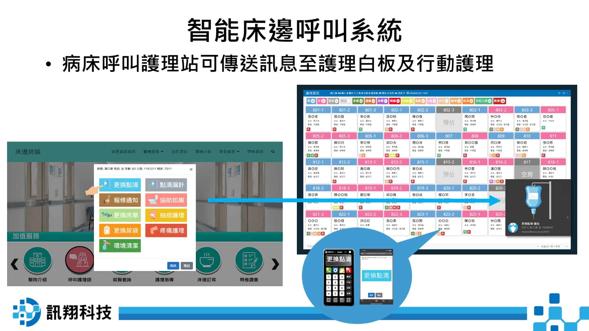 護理通訊系統
