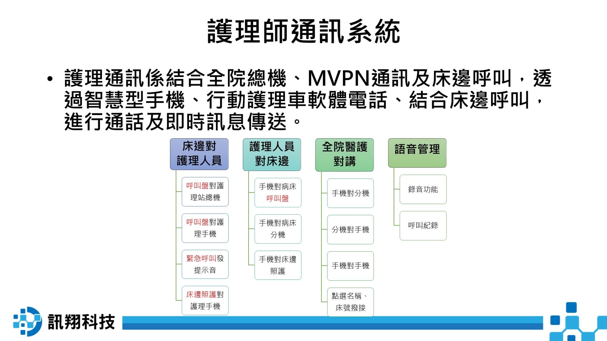 護理通訊系統