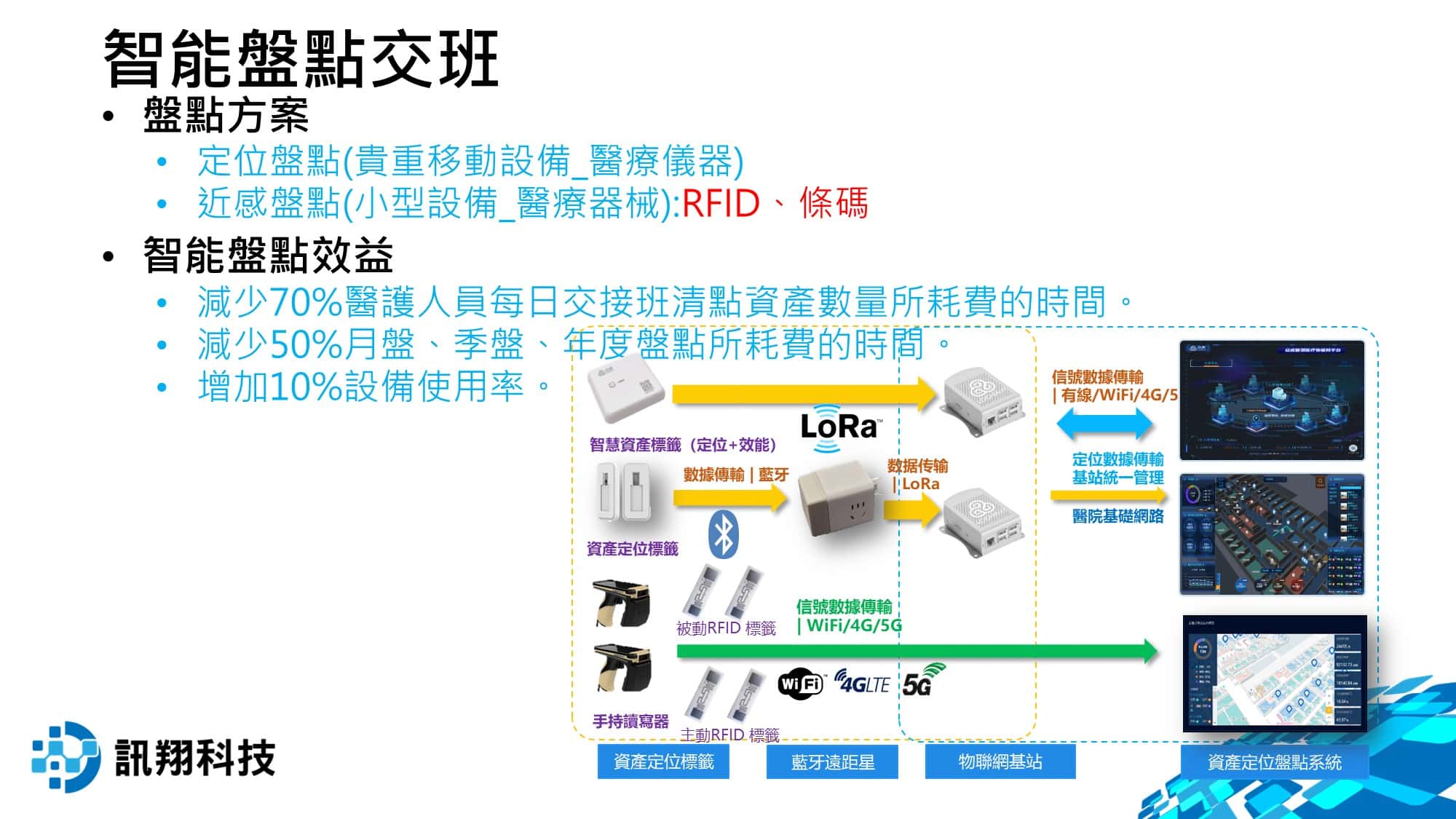 盤點交班系統