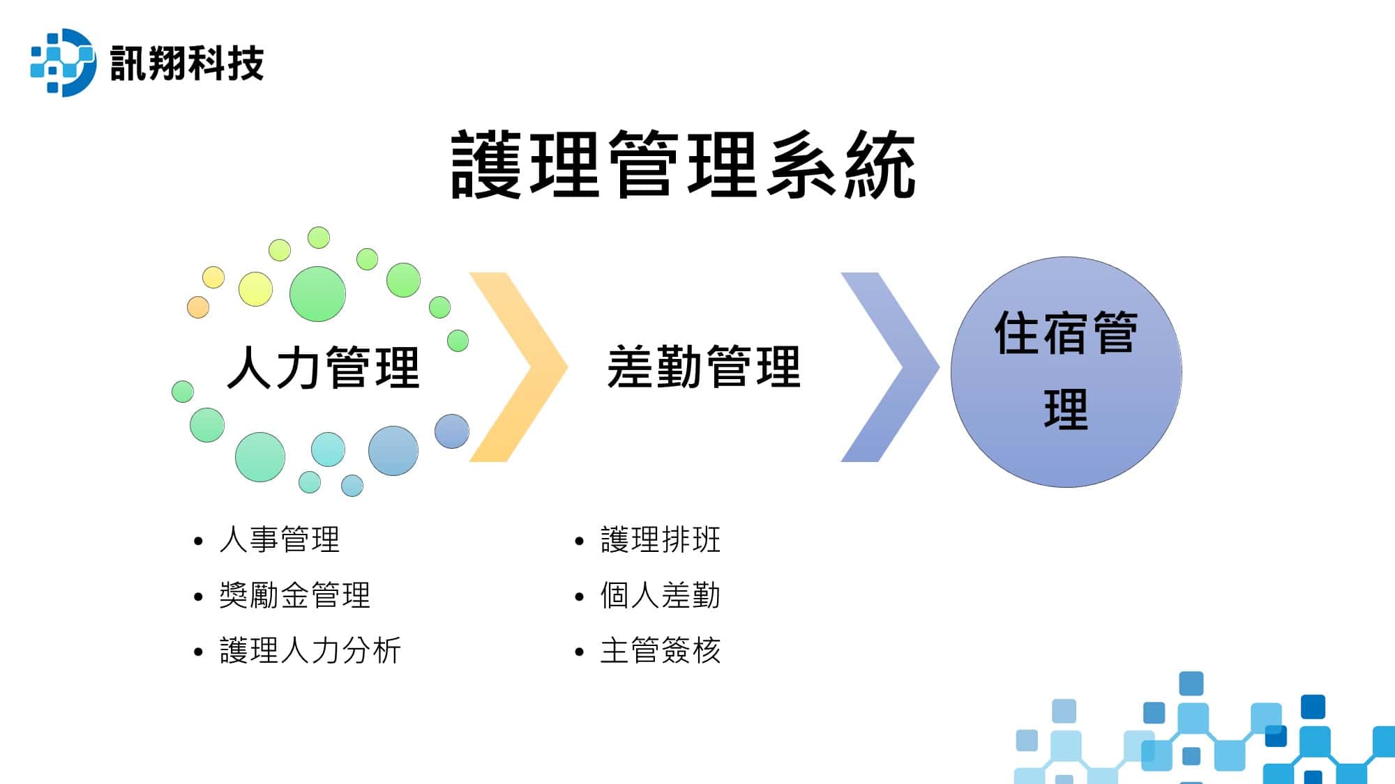 護理管理系統