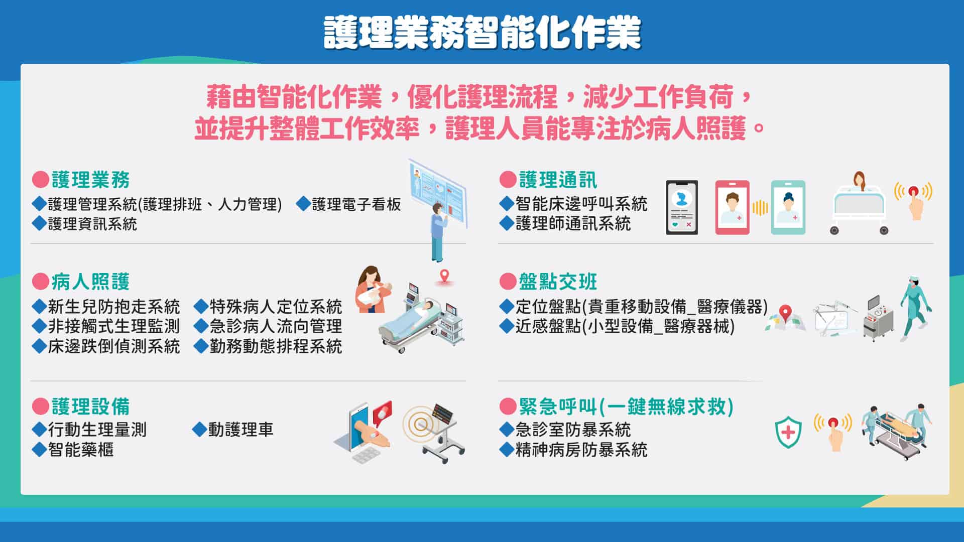 訊翔_護理業務智能化作業