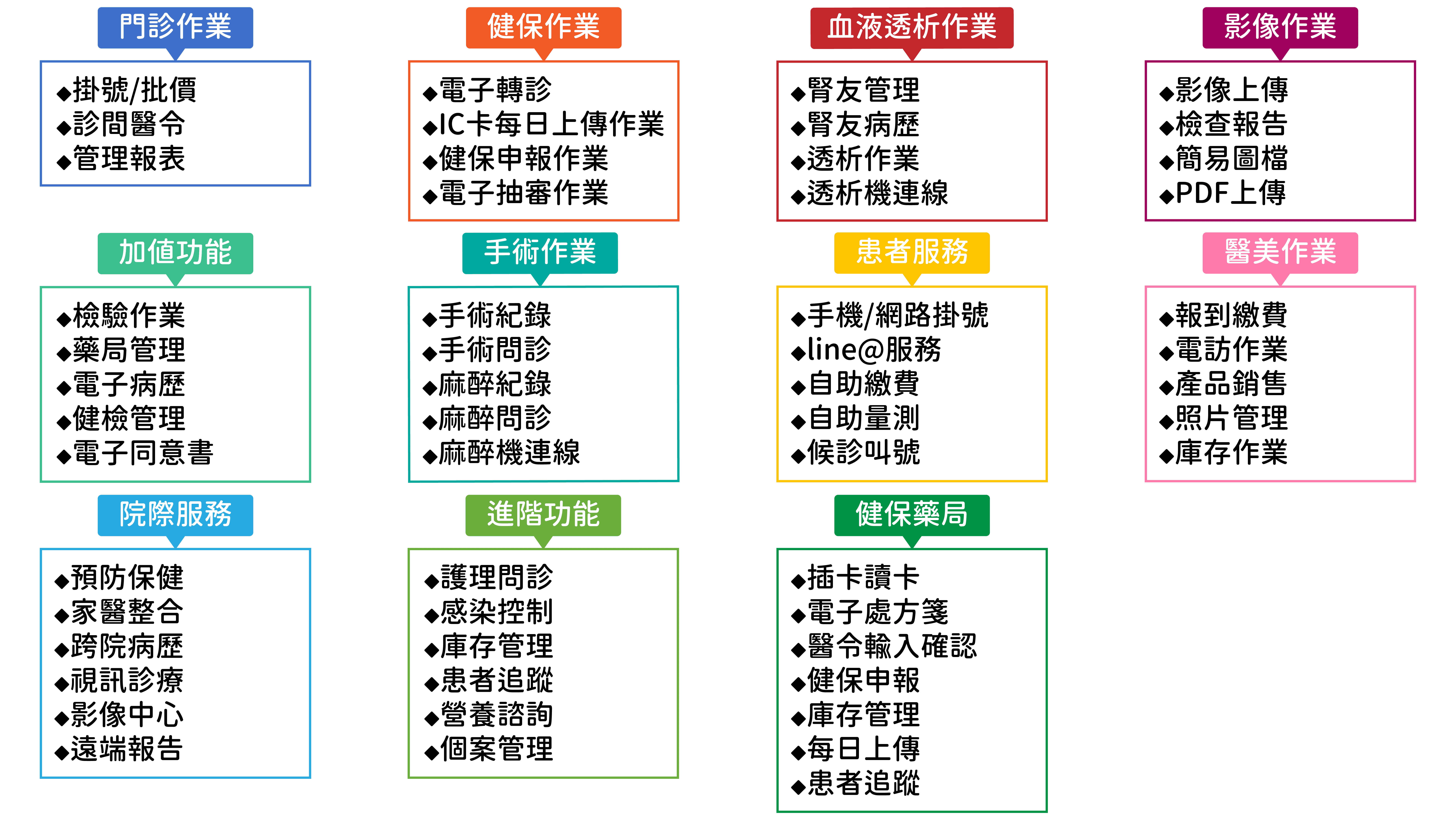 杏雲智慧雲端診所系統別清冊