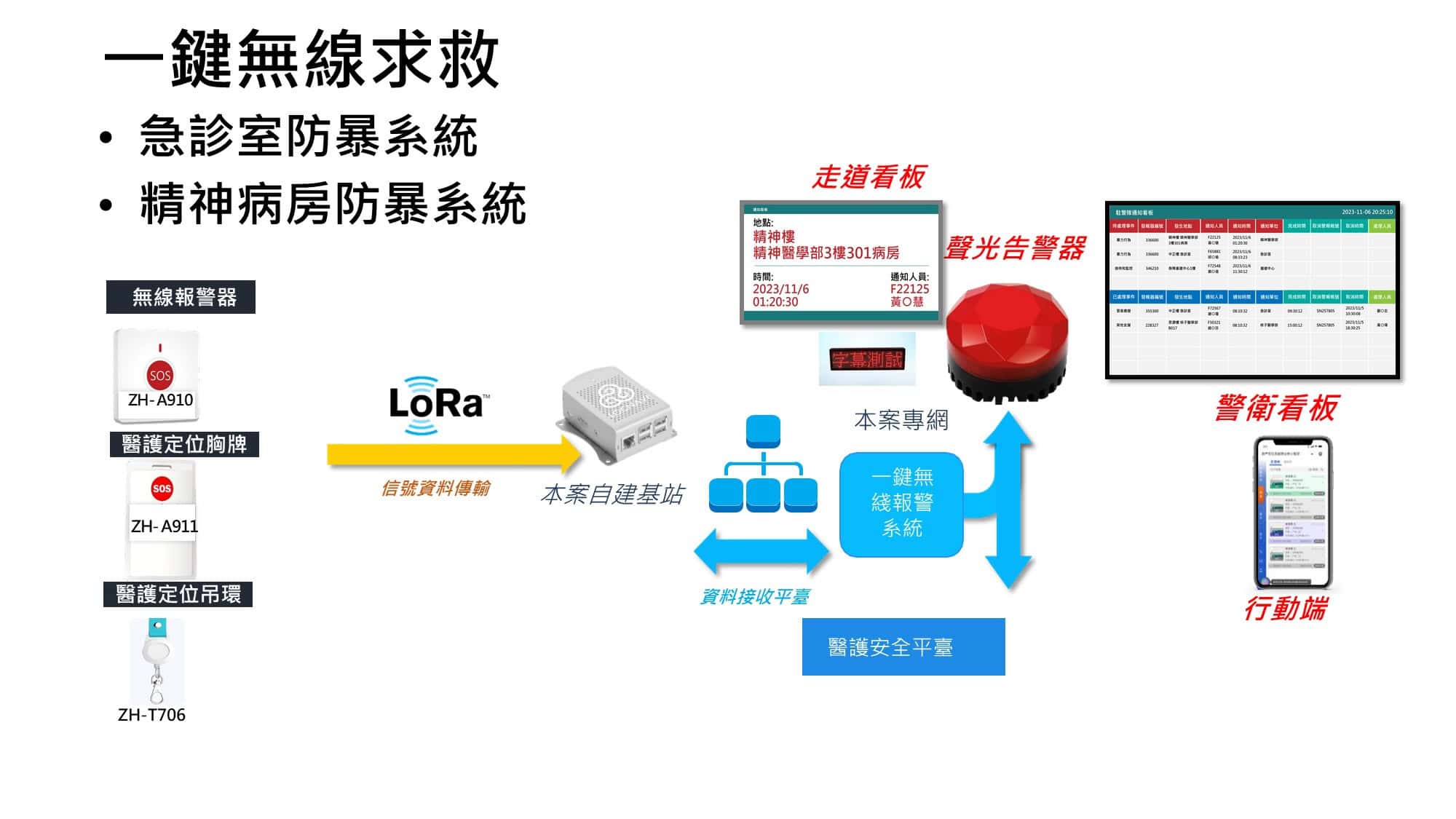 緊急呼叫系統(一鍵無線求救)