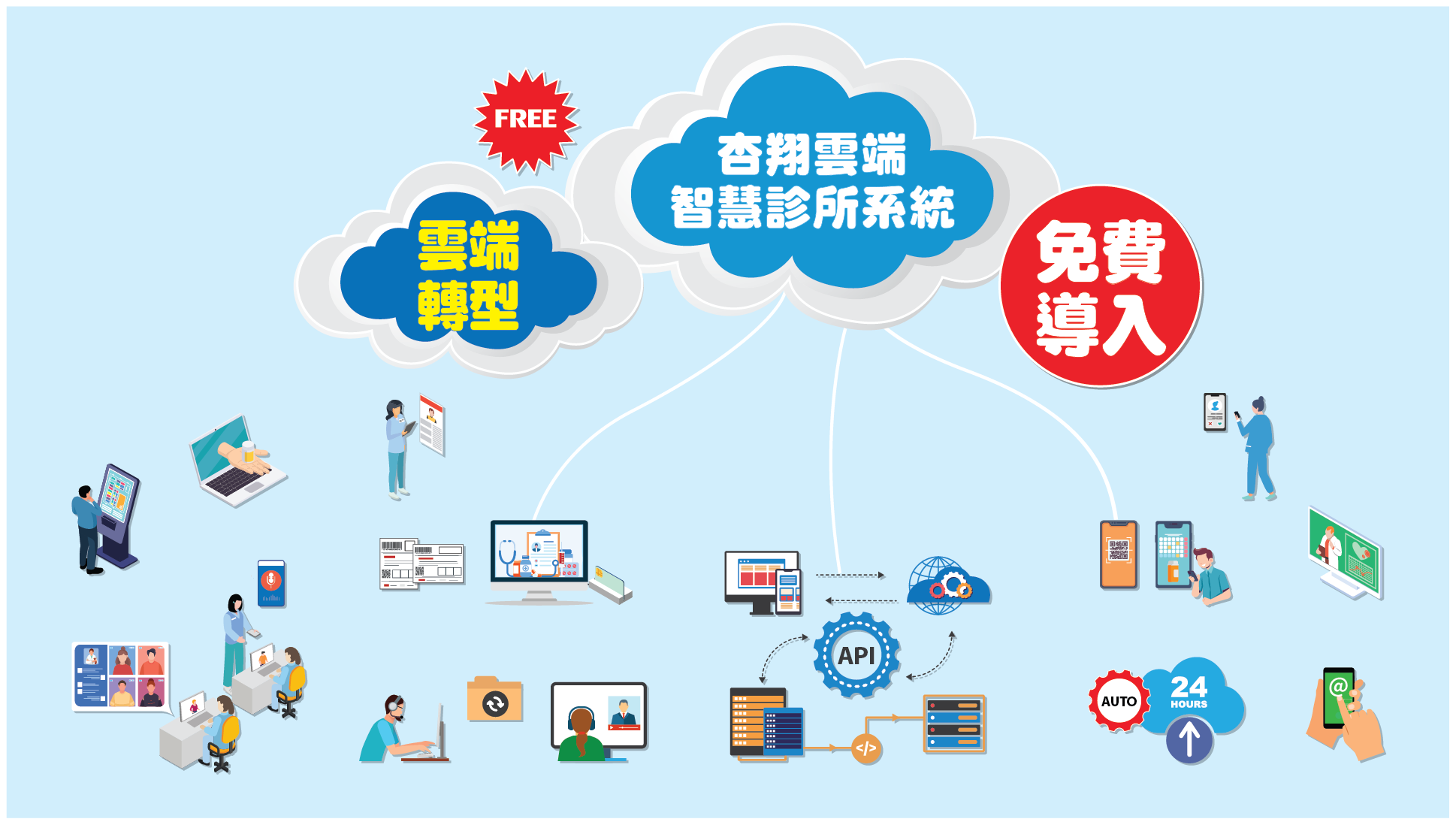 杏翔雲端智慧診所系統免費導入