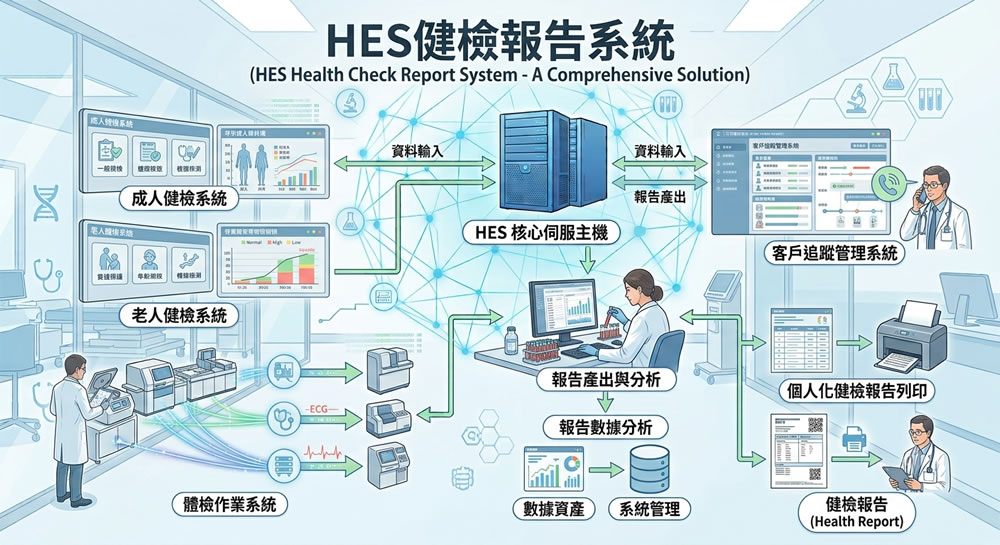 HES健檢報告系統