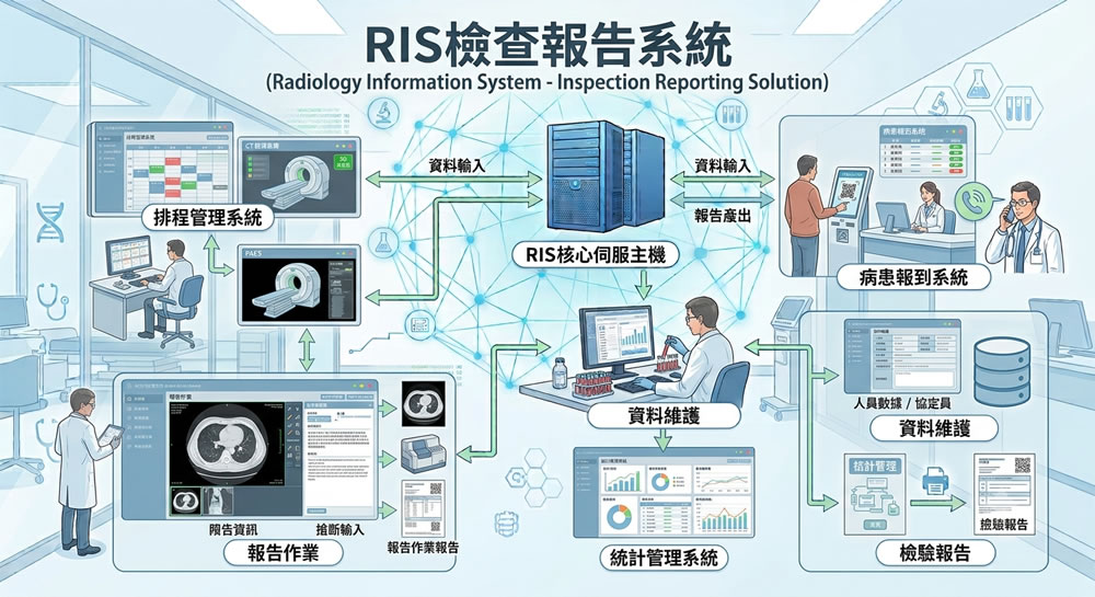 RIS檢查報告系統
