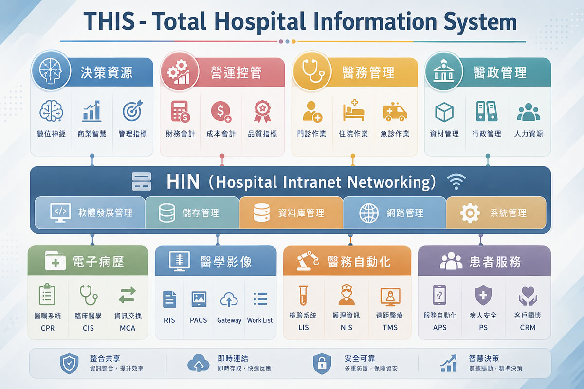 THIS-Total Hospital Information System
