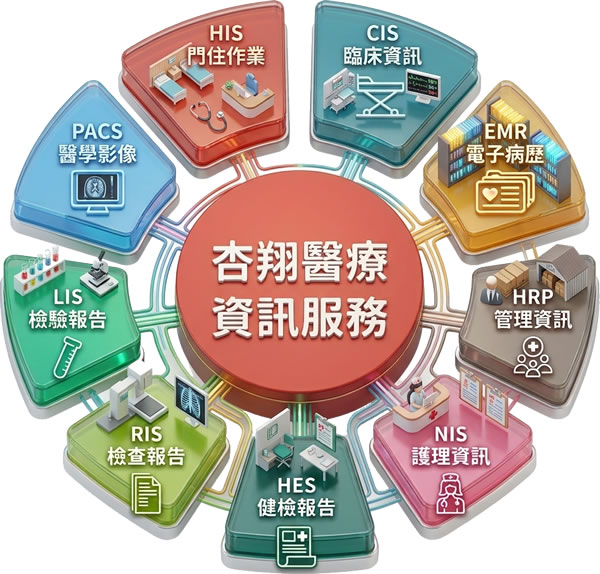 杏翔醫療資訊服務項目
