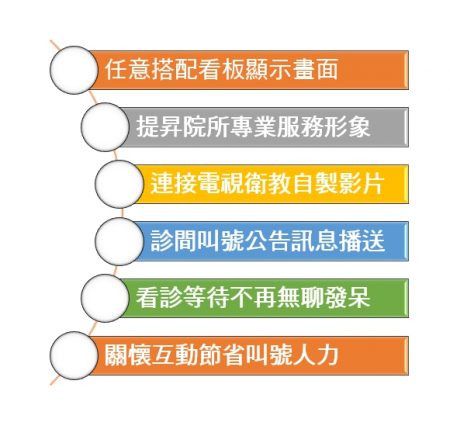 多媒體看板