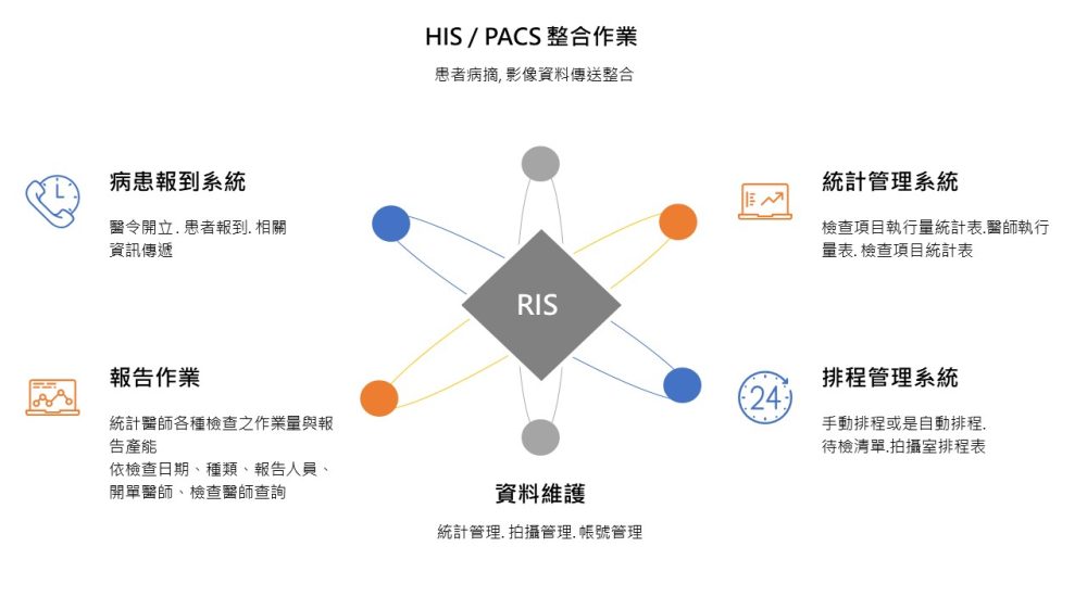 投影片1