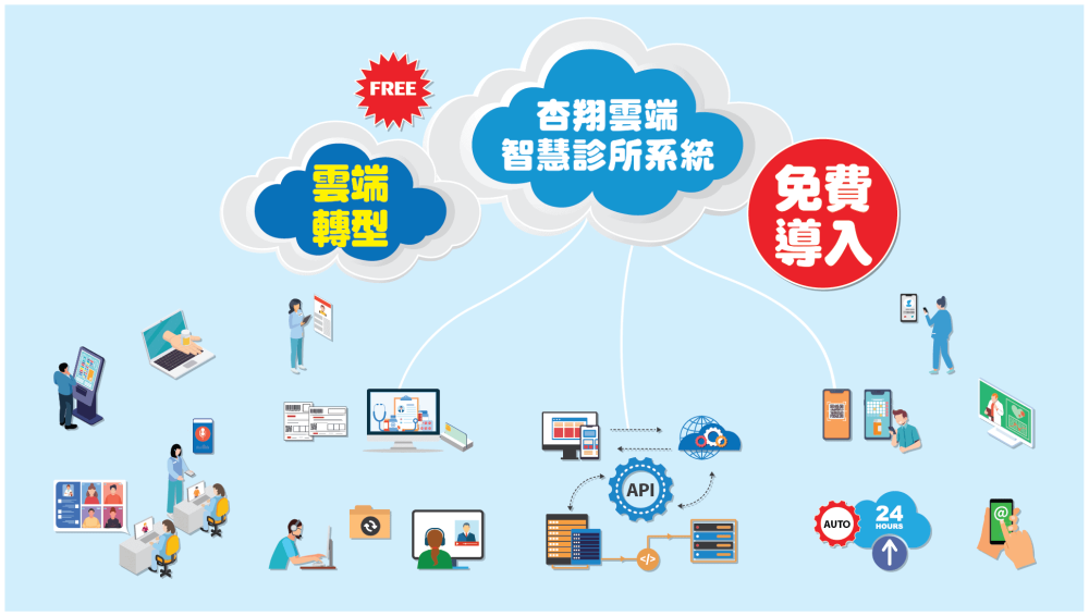 杏翔雲端智慧診所系統免費導入
